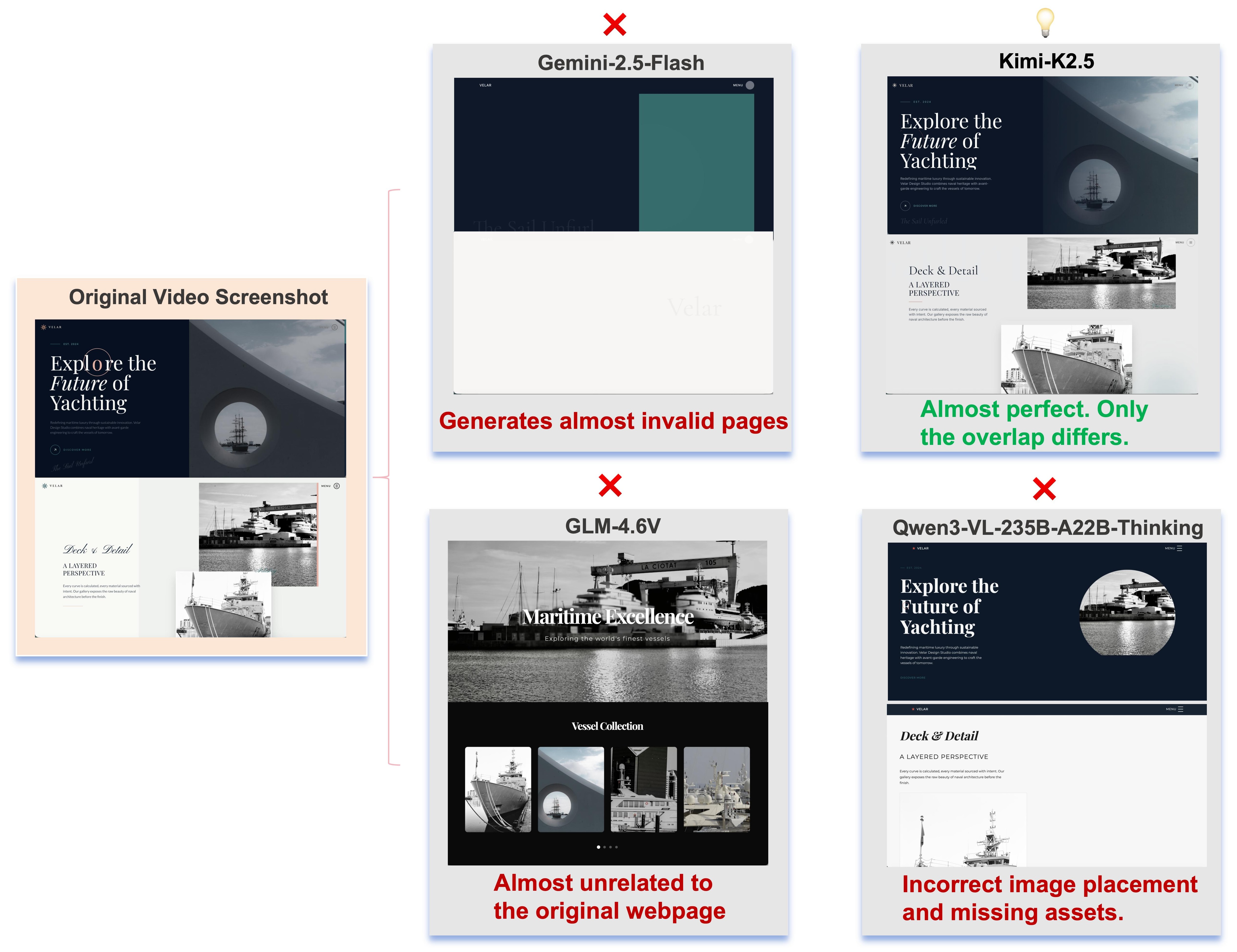 Failure cases on the WebVR benchmark